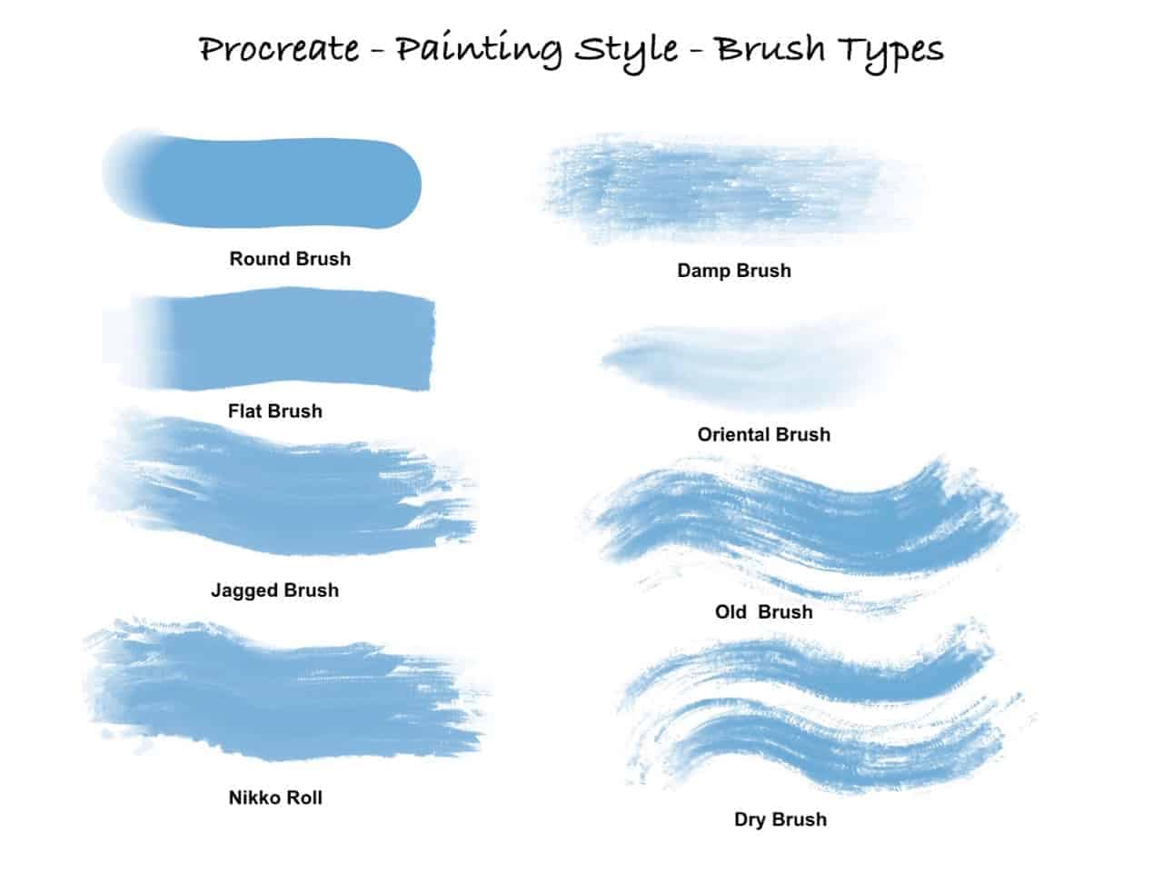 How Can The Procreate App Help You a Better Oil Painter? Anita