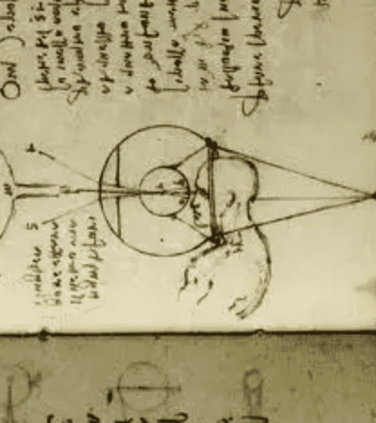 The Drawing of the Human Eye by Leonardo da Vinci