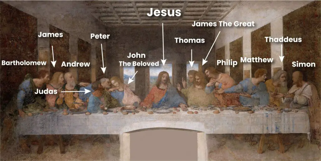 The Position of Apostles in Painting